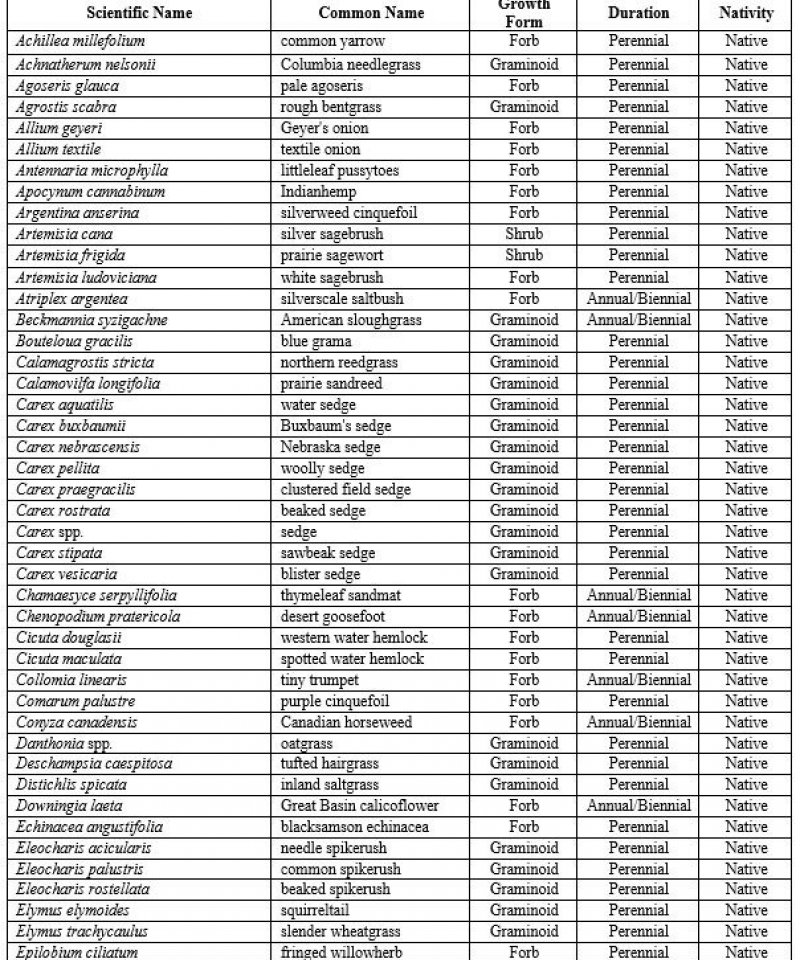 Plantlist1