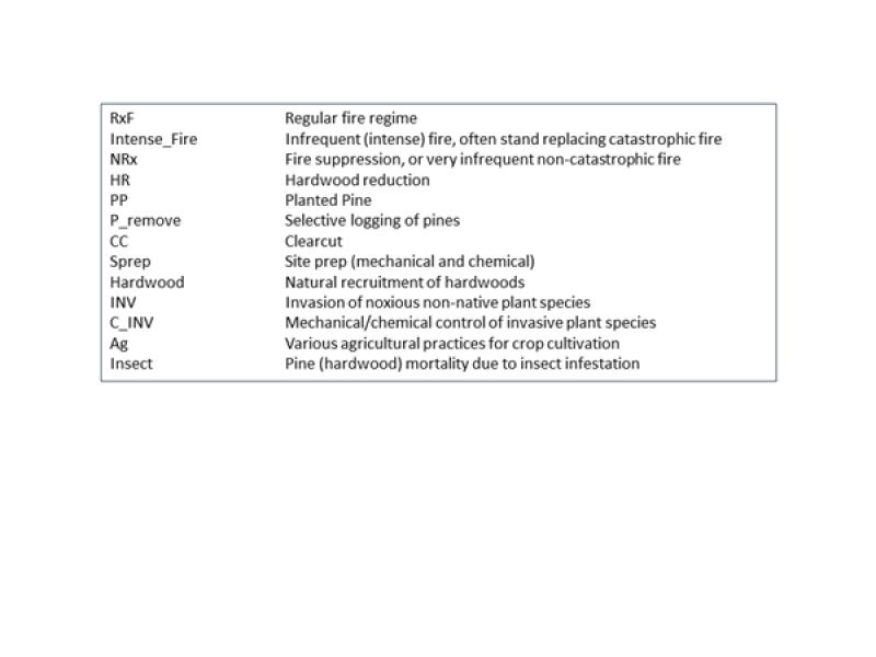 Model diagram