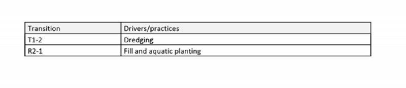 Model diagram