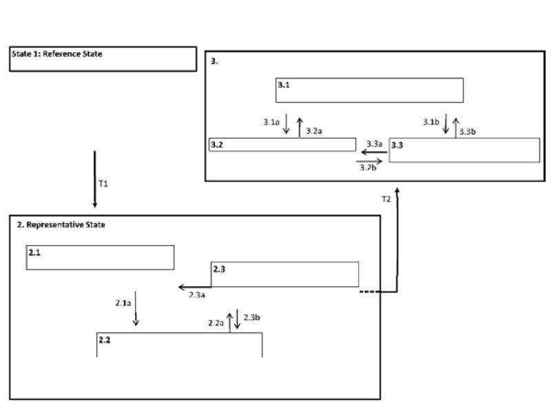 Model diagram