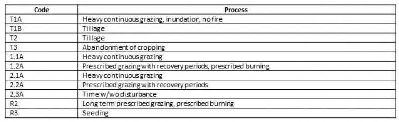 Model diagram
