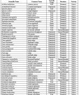 Plantlist1