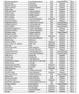 Plantlist2