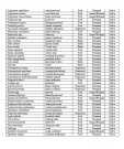 Plantlist3