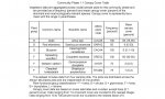 R237XY203AK Canopy cover table1_SDT