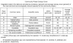 F236XY111AK_canopy cover tables_Page_3