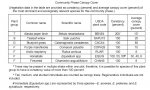 F236XY111AK_canopy cover tables_Page_4